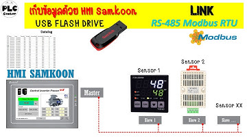 เก็บข้อมูลอุณหภูมิ หรือ Datalog โดยใช้จอ HMI Samkoon save ลง USB Flash drive
