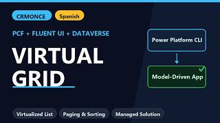 Construyendo un Control de Dataset PCF de Alto Rendimiento con Fluent UI Virtualized Grid
