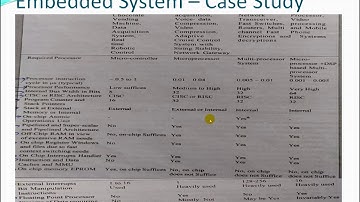 Selection Of Embedded Processors