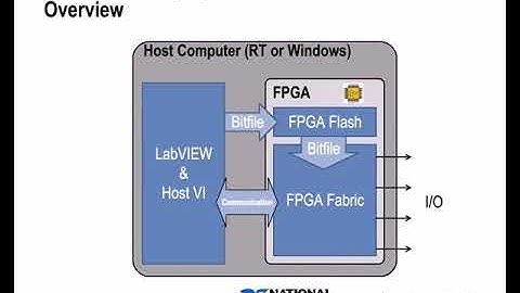 NI LabVIEW FPGA Part 98
