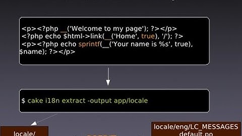 Create .po file with command prompt for multi language site.