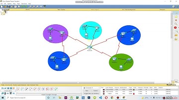 Market network management Cisco packet tracer RIP Routing Connection | Jubaer Learning Tech