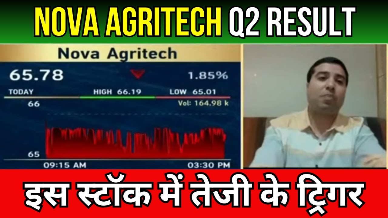 Nova Agritech Share Latest News | Nova Agritech Share Analysis | Nova ...