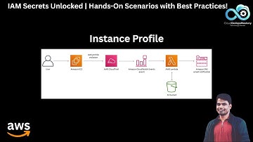 IAM Instance Profile | Hands-On Scenario & Best Practices