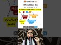 Fundamental Rights #fundamentalrights #upsc #civilservices