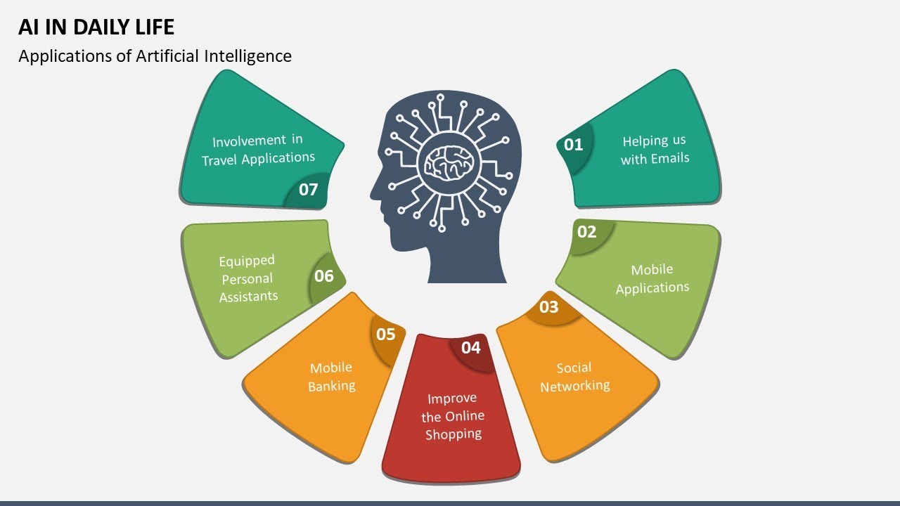 AI in Daily Life Animated PowerPoint Slides - YouTube