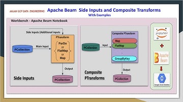 GCP Dataflow | Apache Beam | Side Inputs | Composite PTransforms
