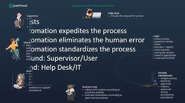 Automating User Access Provisioning in JD Edwards
