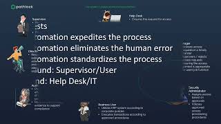 Automating User Access Provisioning in JD Edwards