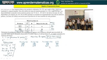 ÁLGEBRA programación lineal 2bat ccss2 070 PAU julio 2015 A1. José Jaime Mas.