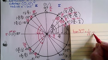 9.8 Using Sum and Difference Formulas