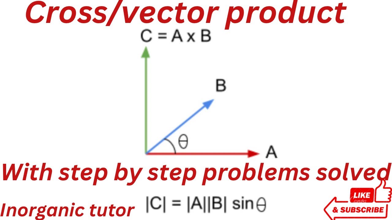 Vector/Cross Product Made Simple| Step-by-Step Guide| & Applications ...