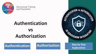 Authentication vs Authorization in ServiceNow Integrations: Key Differences and Best Practices