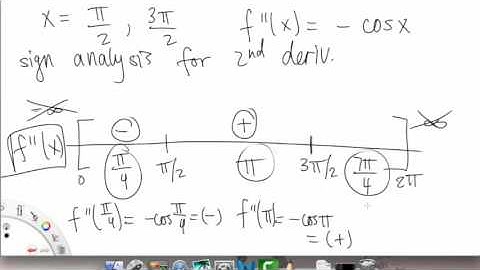 The Shape of a Graph | Overview pt 2 | Single Variable Calculus for Sci & Eng | Griti