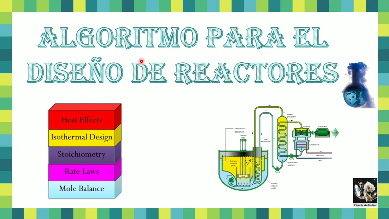 Algoritmo para el Diseño de Reactores Homogéneos. - YouTube