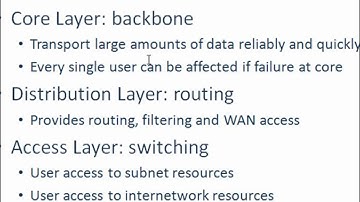 CCNA Training CBT - Cisco Three Layer Hierarchical Model