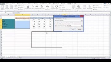 Графики и диаграммы в Excel Спарклайны