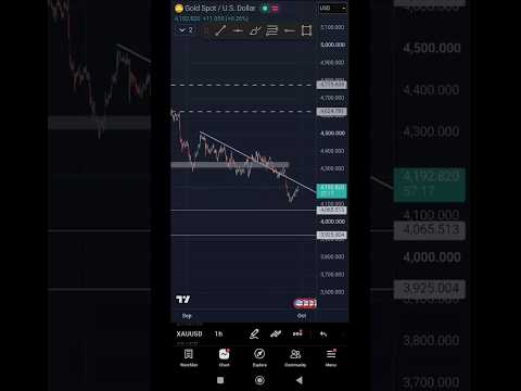 NEW YORK SESSION 📊 #youtube #newyorksession #newyork #foryou #forex #gold #xauusd #xauusdanalysis
