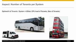 SAP Business ByDesign Multi Tenancy Concept