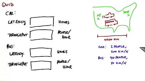 Latency vs. Bandwidth - Intro to Parallel Programming