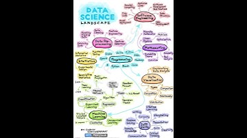 The Complete Data Science Landscape Explained in 60 Seconds! 🌍📊#learn #ai #subscribe #cod