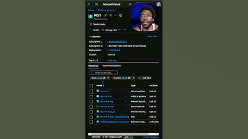 How to manage a resource group in #microsoft #azure #entra