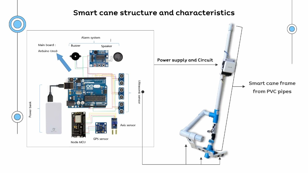 Smart cane for visually impaired V.3 (JDIE2022)