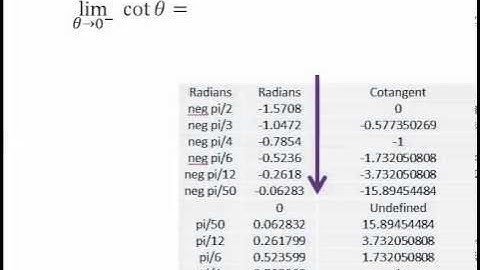 2.4 Infinite Limits Part 1