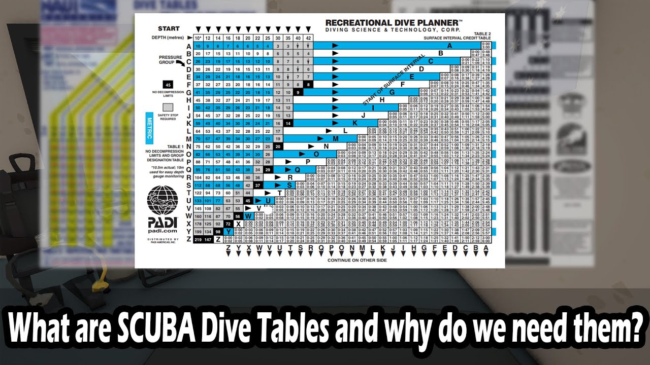 What are SCUBA Dive Tables and why do we need them