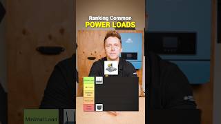 Solar Appliance Tier List: Which Uses the Most Power?