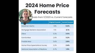 Austin and Dripping Springs, TX - 2024 Home Price Forecasts Have Drastically Changed!