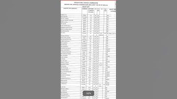 🏆 OCS Final Result 2023-24 OUT | Full Merit List & Rank Details🔥#ocs #result #virqlshorts