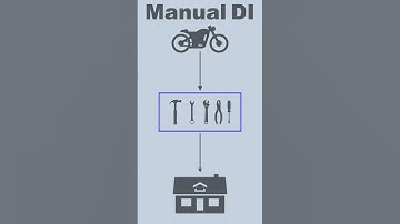 Understanding Manual DI through simple analogy #di #dependencyinjection #androidtutorial #codetutor