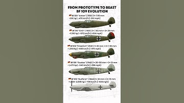 Bf 109 Evolution: From Anton to Kurfürst
