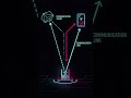 6G Unlocked: The Terahertz Revolution 🚀