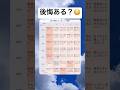 みんなはどう? #shorts #おもしろ #後悔 #人生 #あるある