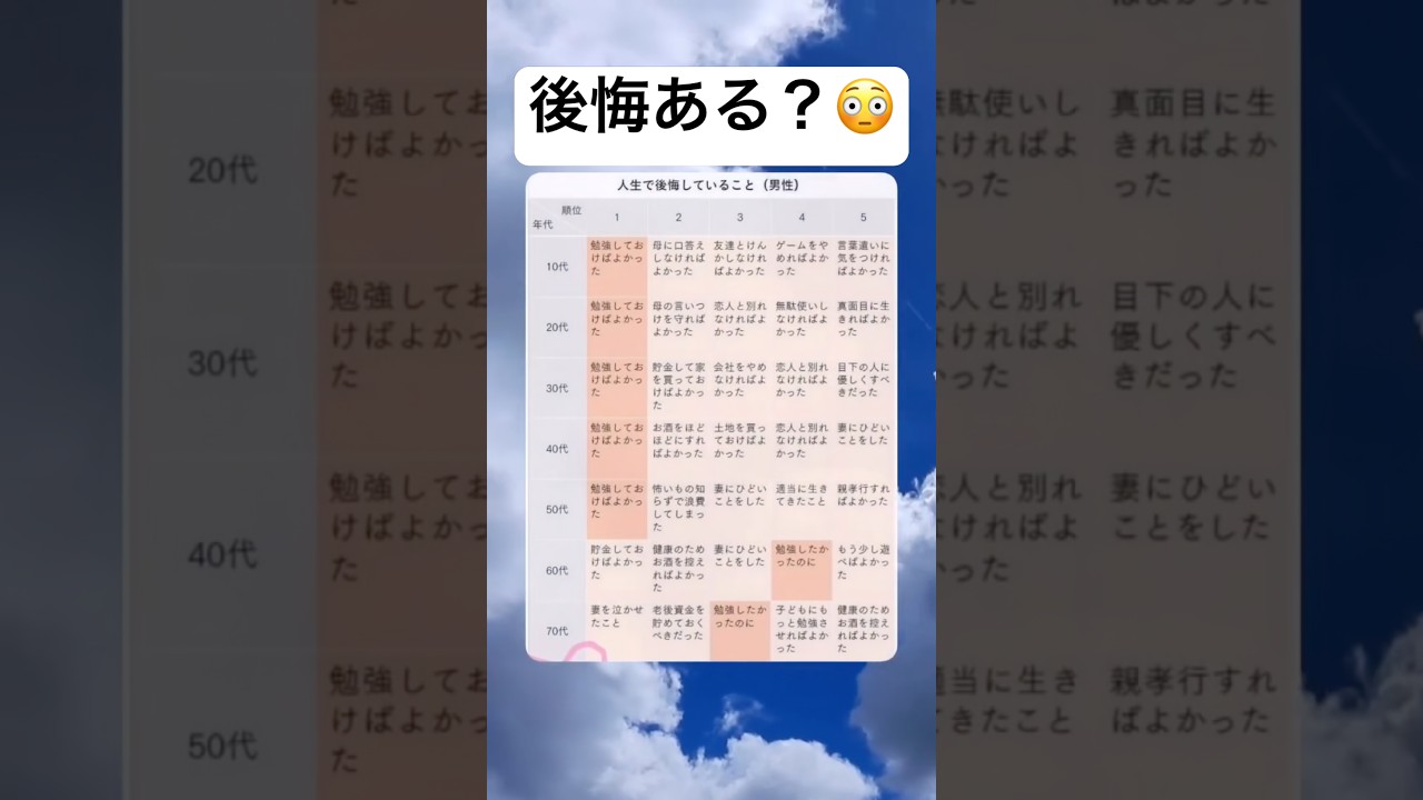 みんなはどう? #shorts #おもしろ #後悔 #人生 #あるある