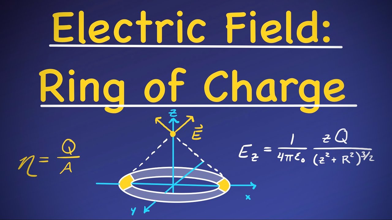 The maximum electric field intensity on the axis of a uniformly charged ring  of charge q and radius R is - Physics - Electric Charges And Fields -  12717809 | Meritnation.com