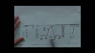 Physics Class 12 Unit 10 Chapter 07 Diffraction Patterns Due to a Single Slit anda Circular L  7/9