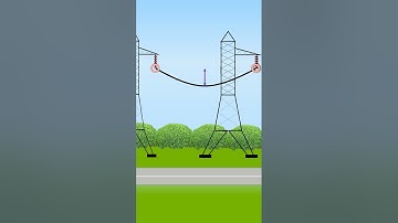 Sag in transmission line