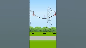 Sag in transmission line