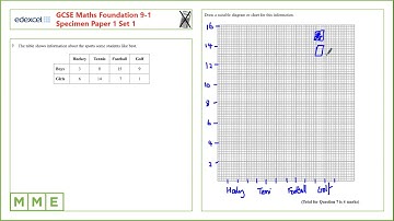 GCSE Maths EDEXCEL Specimen Set 1 Foundation     Paper 1   Q7 Bar Charts