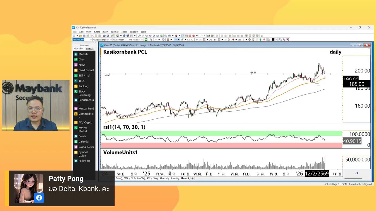 #TigerTalk 05/03/26 | ฟื้นตัว