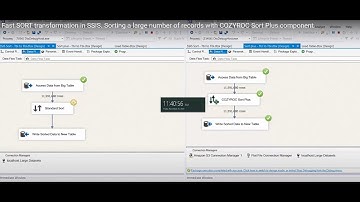 Fast SORT transformation in SSIS. Sorting a 11,500,000 records with COZYROC Sort Plus ➕ component