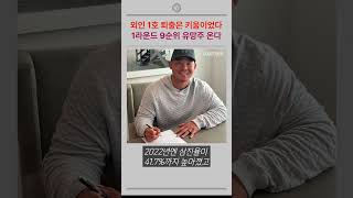 0홈런 브룩스 퇴출 1호. 유망주 랭킹 1위가 온다