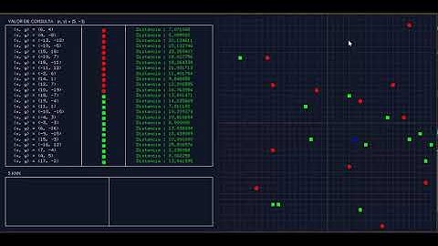 k-nearest neighbors in C++ and OpenGL | k vecinos más cercanos
