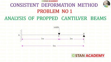 Consistente vervormingsmethode - Probleem nr. 1 - Analyse van een ondersteunde cantileverbalk