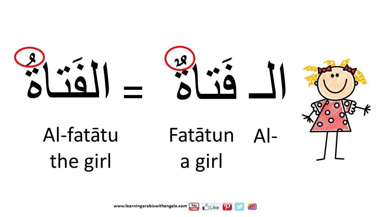 Definite and Indefinite Nouns in Arabic, Sun and Moon Letters, Grammar