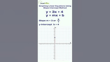 Slope-Intercept Method of Graphing Linear Equations #shorts