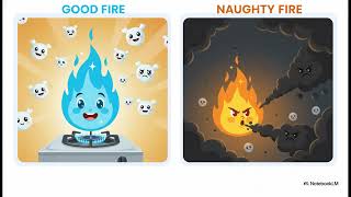 Why Do Candles Flame but Charcoal Glows? 🔥 | The Secret Science of Fire (Cartoon Chemistry for Kids)
